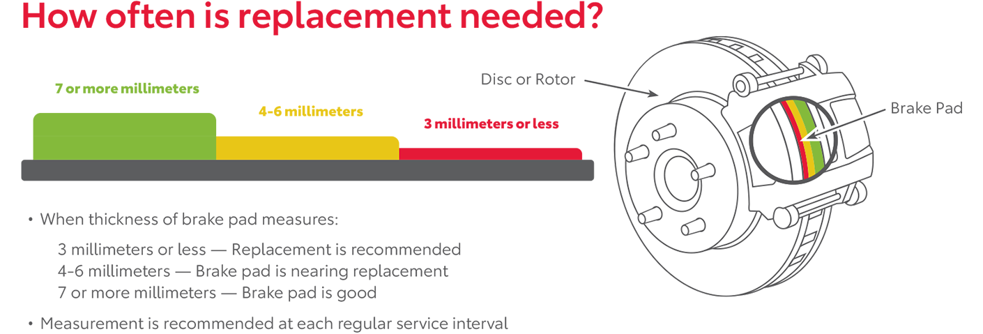 How Often Is Replacement Needed | Koons Toyota of Easton in Easton MD