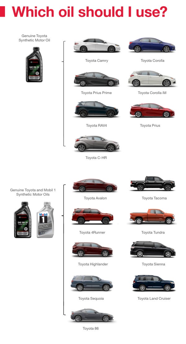 Which Oil Should I Use | Koons Toyota of Easton in Easton MD