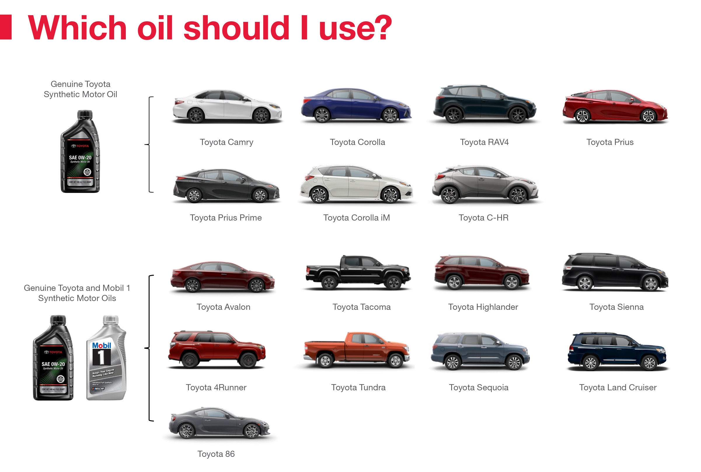 Which Oil Should I Use | Koons Toyota of Easton in Easton MD